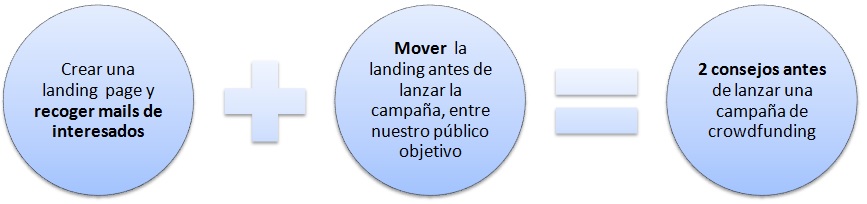 Crowdfunding 2