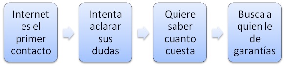 Estrategia digital para centros de medicina estética 1