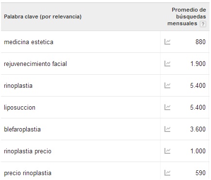 Estrategia digital para centros de medicina estética 2