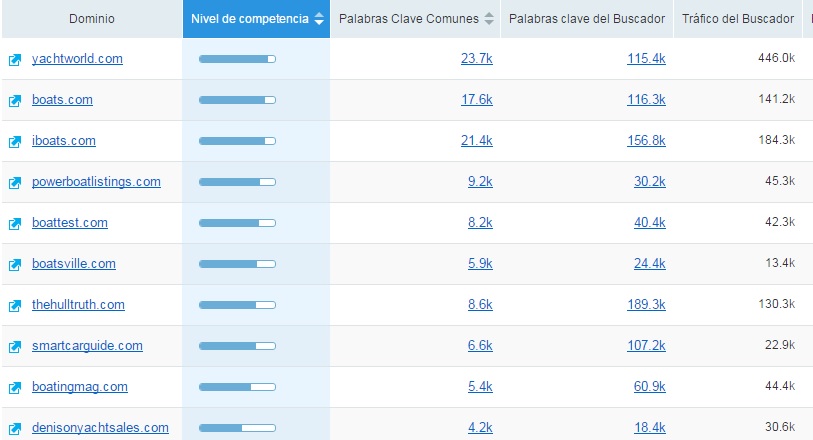 Internacionalización digital Embarcaciones 2