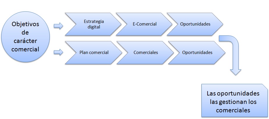 Jornada e-comercial
