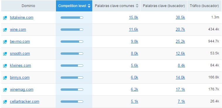 Localizar marketplaces 2