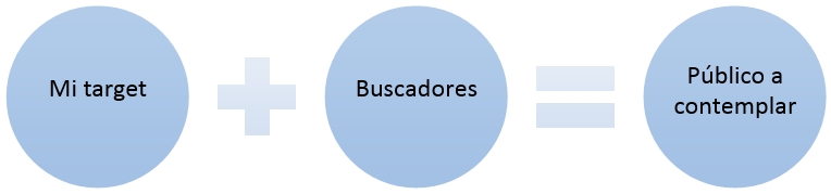 Requisitos vender online -1 audiencias