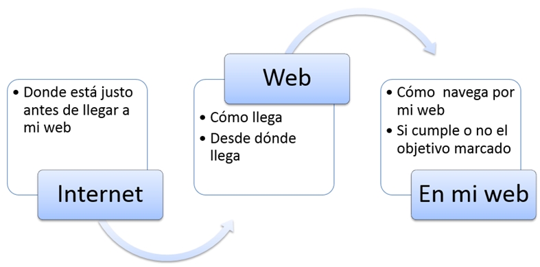 Requisitos vender online -2 analitica