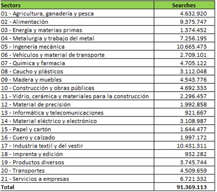 Estrategias digitales para empresas B2B. Los directorios de negocios internacionales.: Europages 1