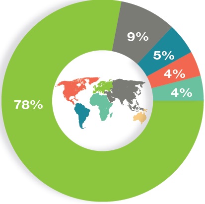 Estrategias digitales para empresas B2B. Los directorios de negocios internacionales.: Europages 2