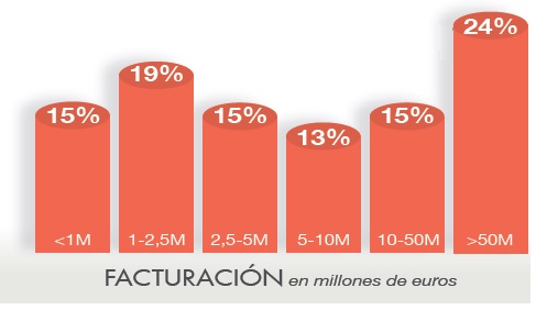Estrategias digitales para empresas B2B. Los directorios de negocios internacionales.: Europages 3